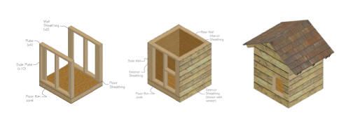 How to build an insulated dog house  HowToSpecialist - How to Build, Step  by Step DIY Plans